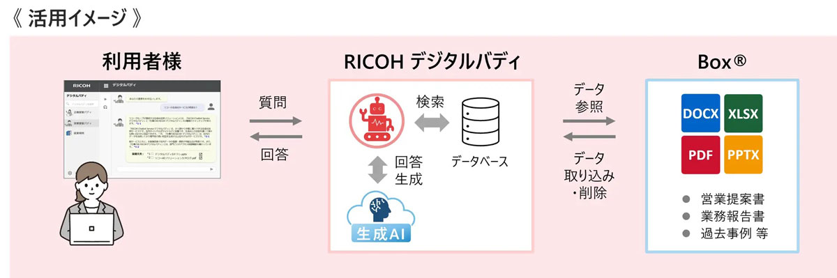画像が削除されました