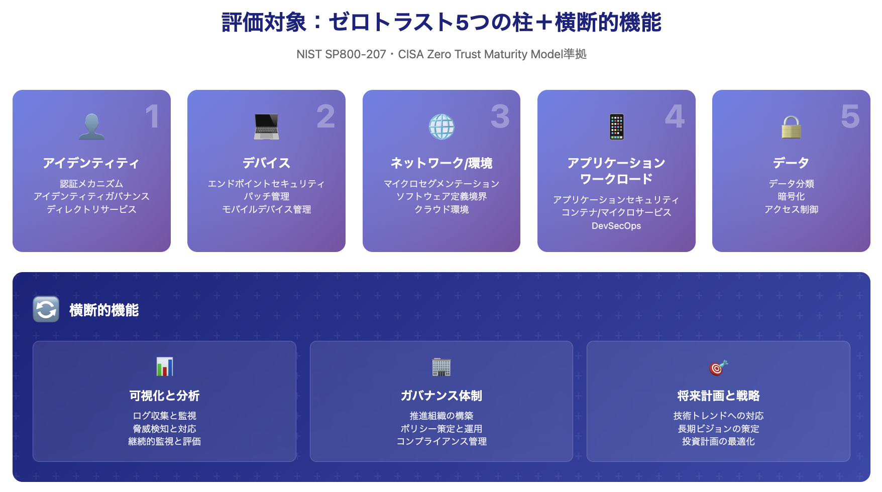 セキュアベース、企業のゼロトラスト移行を支援する「ゼロ