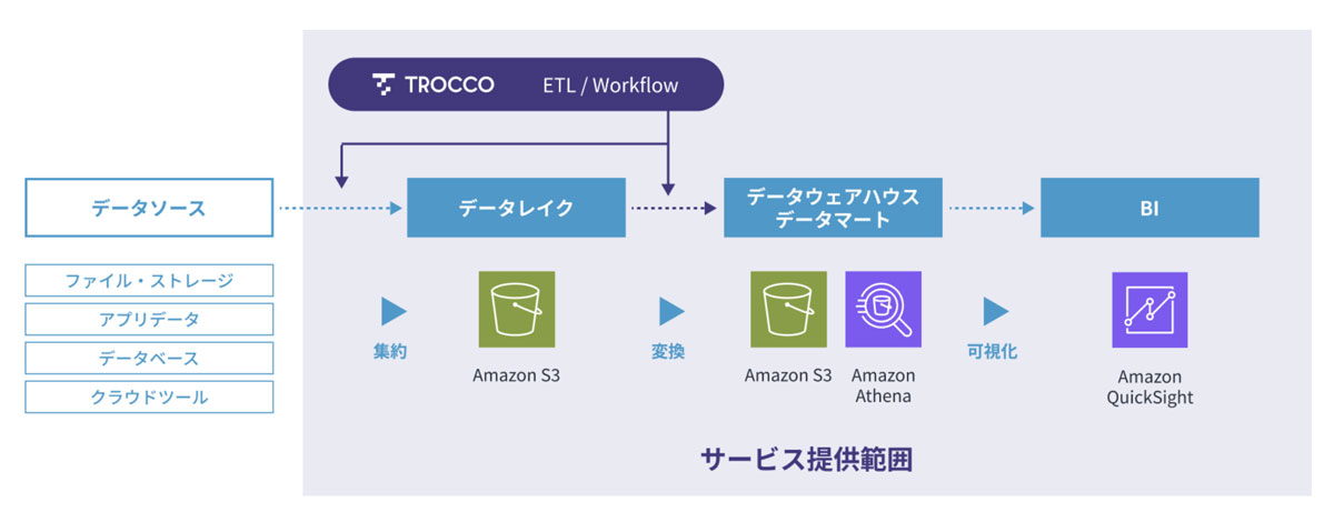 データ&DATA ビジネスデータ検索事典 Amazon.co.jp: ビジネスデ-タ検索事典: デ-タ& data (2003