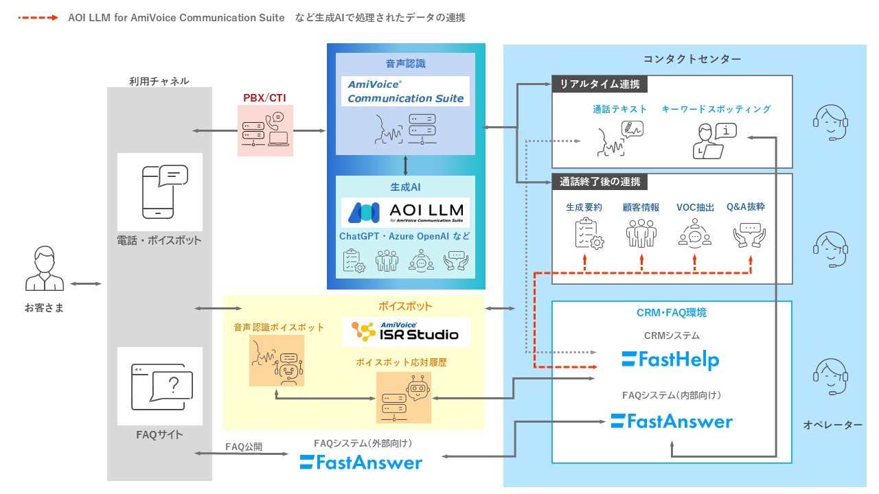 テクマトリックス、コンタクトセンター向け「FastSeries」で