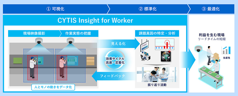 働き方 スポットワーク市場 クォータリーレポート【2025年 1Q（2024年11