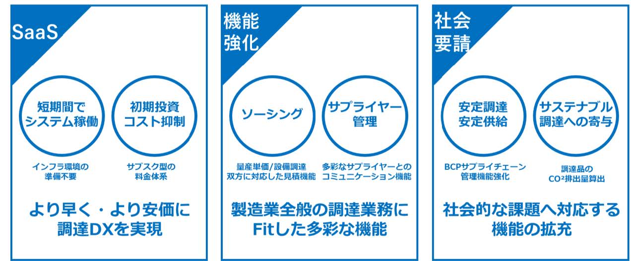 BIPROGY、製造業の購買・調達部門向けSaaS型ソリューション