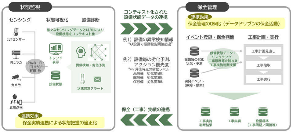NSSOLと日鉄テックスエンジ、デジタル製造業領域でのIT／OT統合
