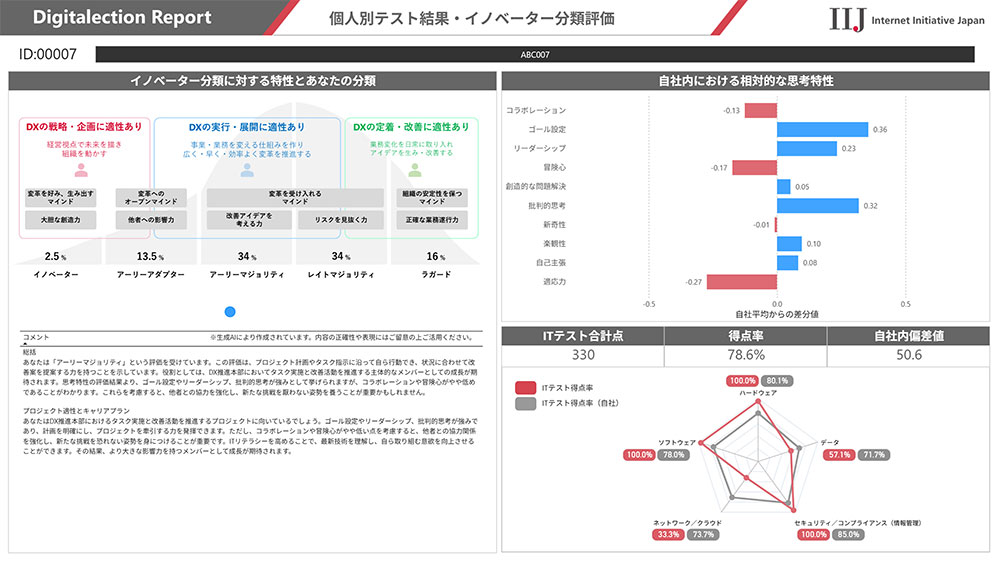 画像が削除されました