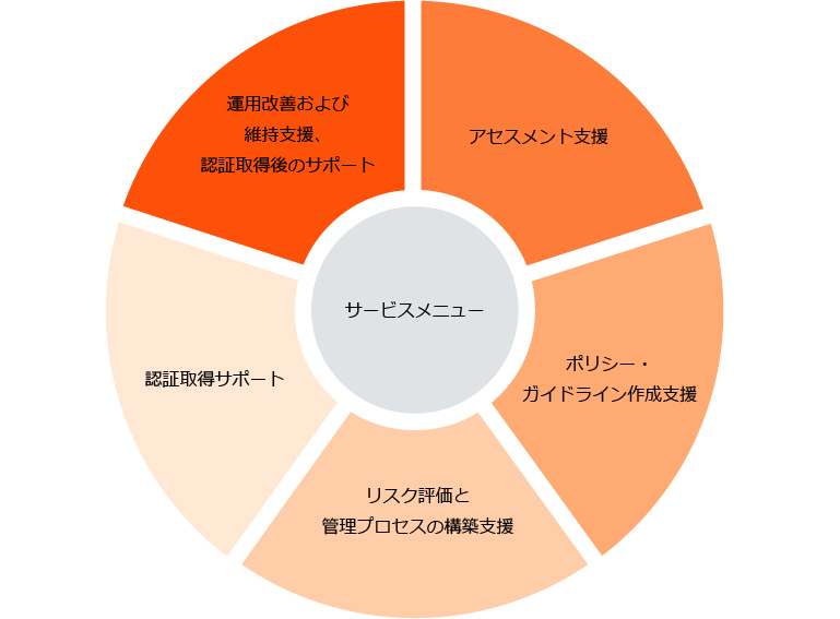 高精度化する個人認証技術 身体的、行動的認証からシステム開発、事例、国際標準  /エヌ・ティ-・エス（単行本） PwC Japan、ISO 42001を満たす企業AIマネジメントシステムの構築