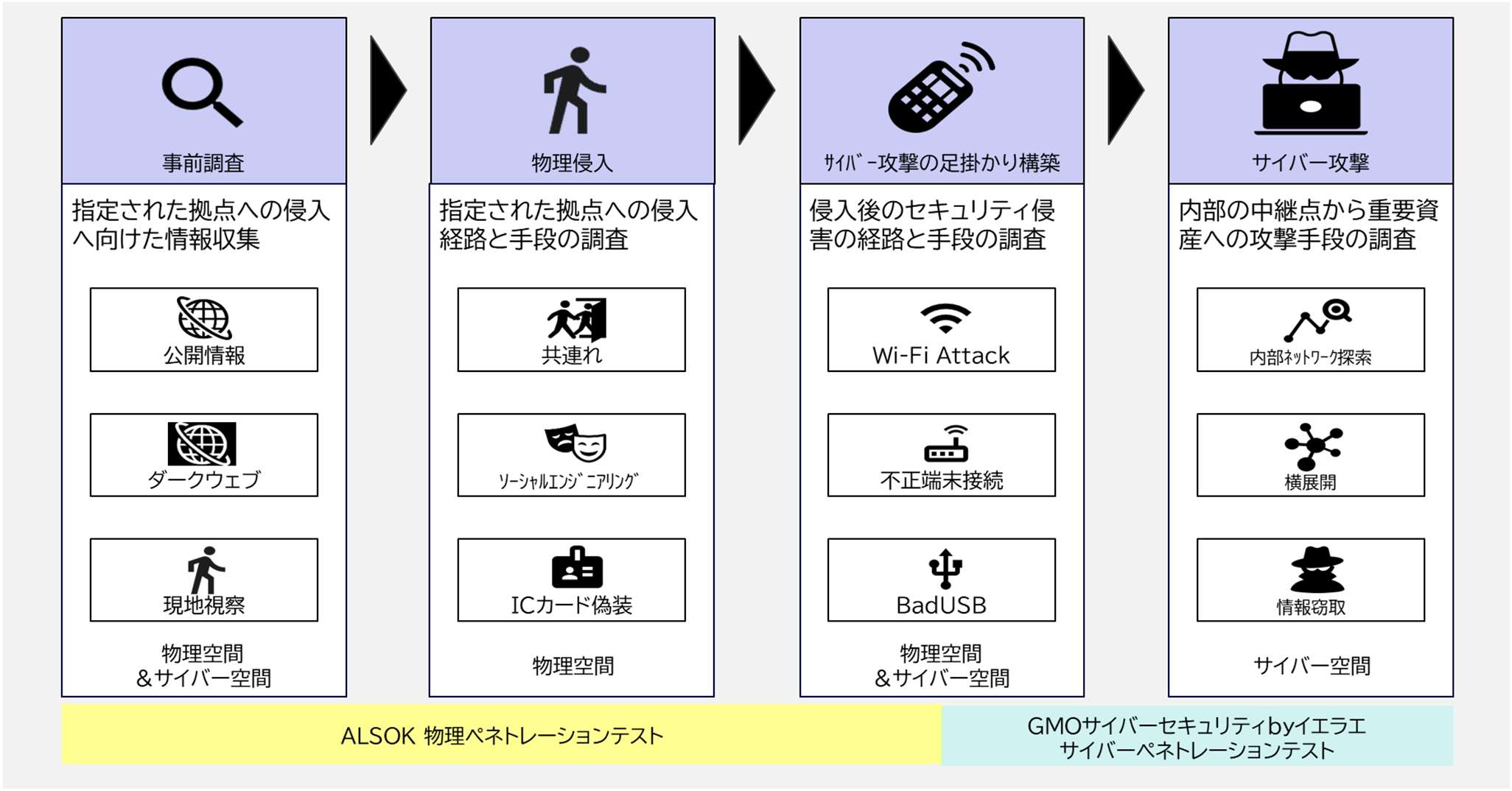 SITE/ZERO 2 情報生態論 alsok.jpeg