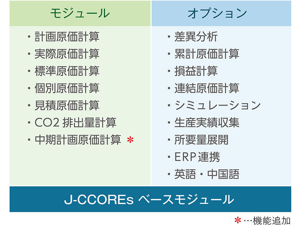 JFEシステムズの原価管理システム「J-CCOREs」、中期計画原価