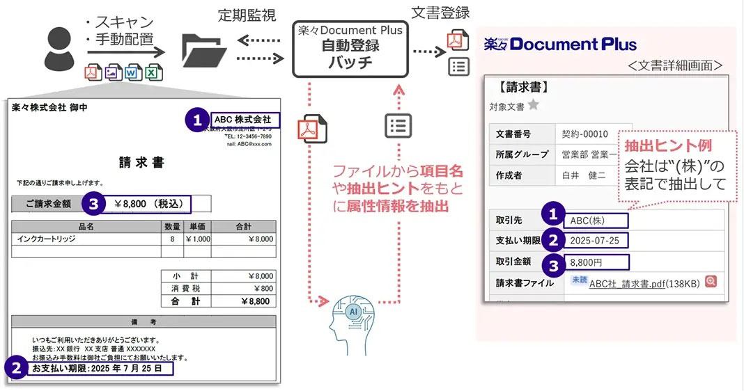 画像が削除されました