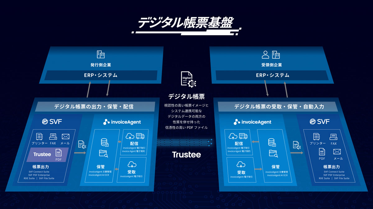 ウイングアーク1st、秒間1000文書を超える高速処理を実現したタイム