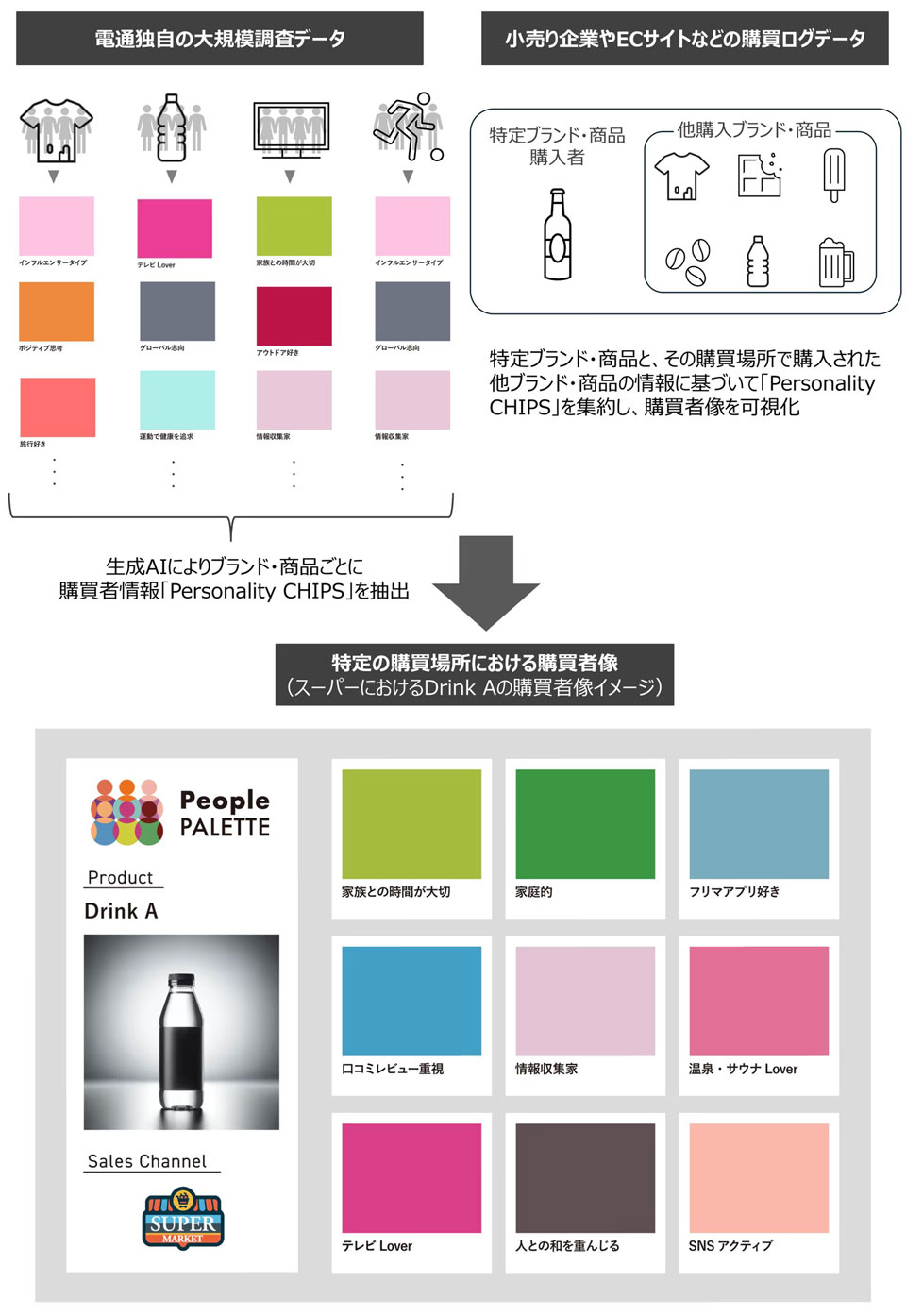 画像が削除されました