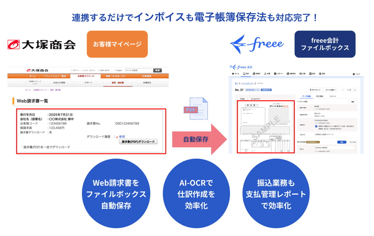 freee会計が「大塚商会 お客様マイページ」と連携、請求書を自動で転記