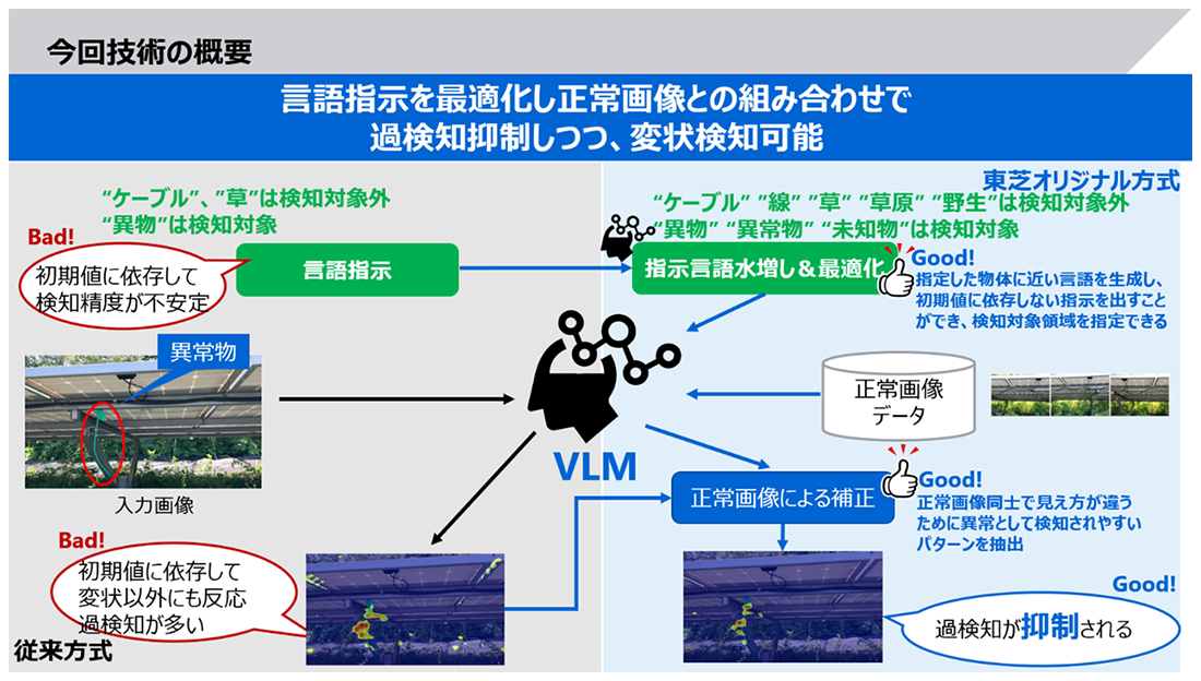 東芝、曖昧な言語指示でも検知条件を指定できるインフラ・プラント設備