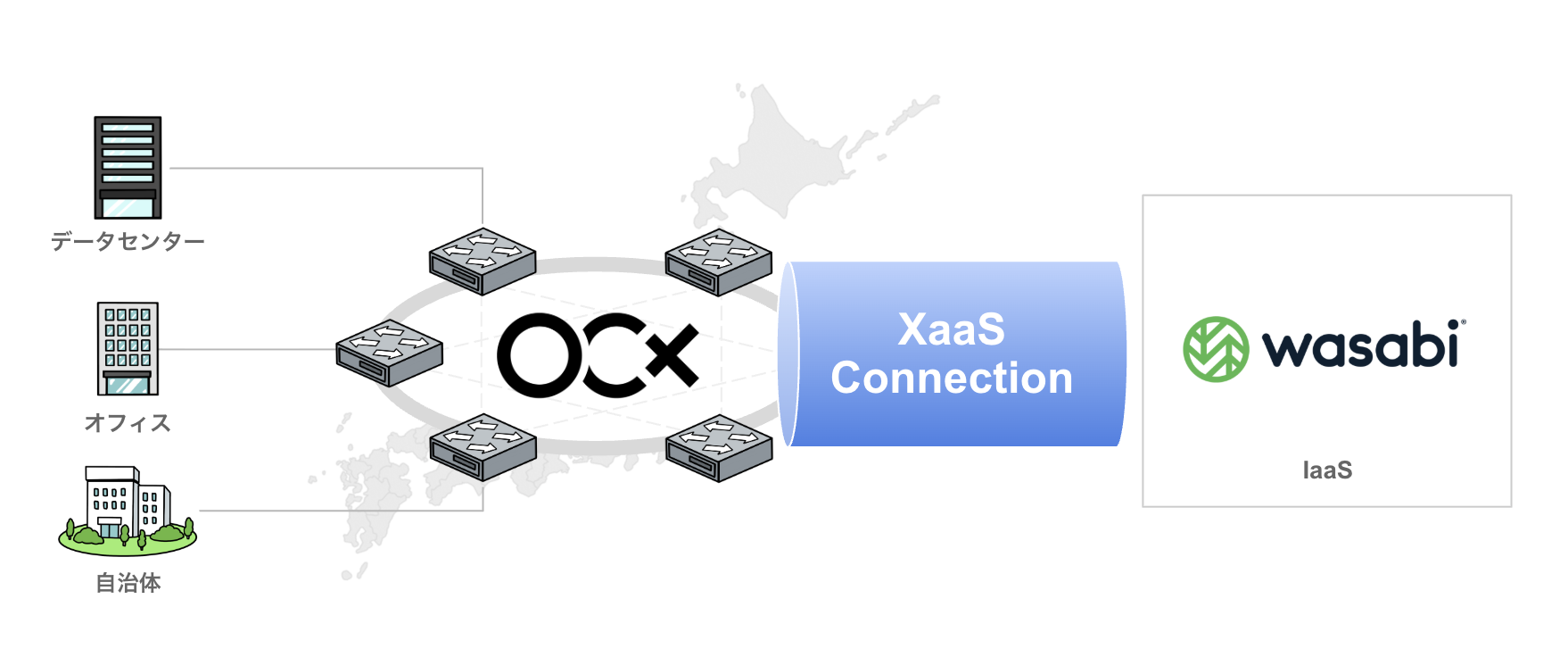 BBIX、「OCX」の接続サービスで「Wasabi Hot Cloud Storage」に対応