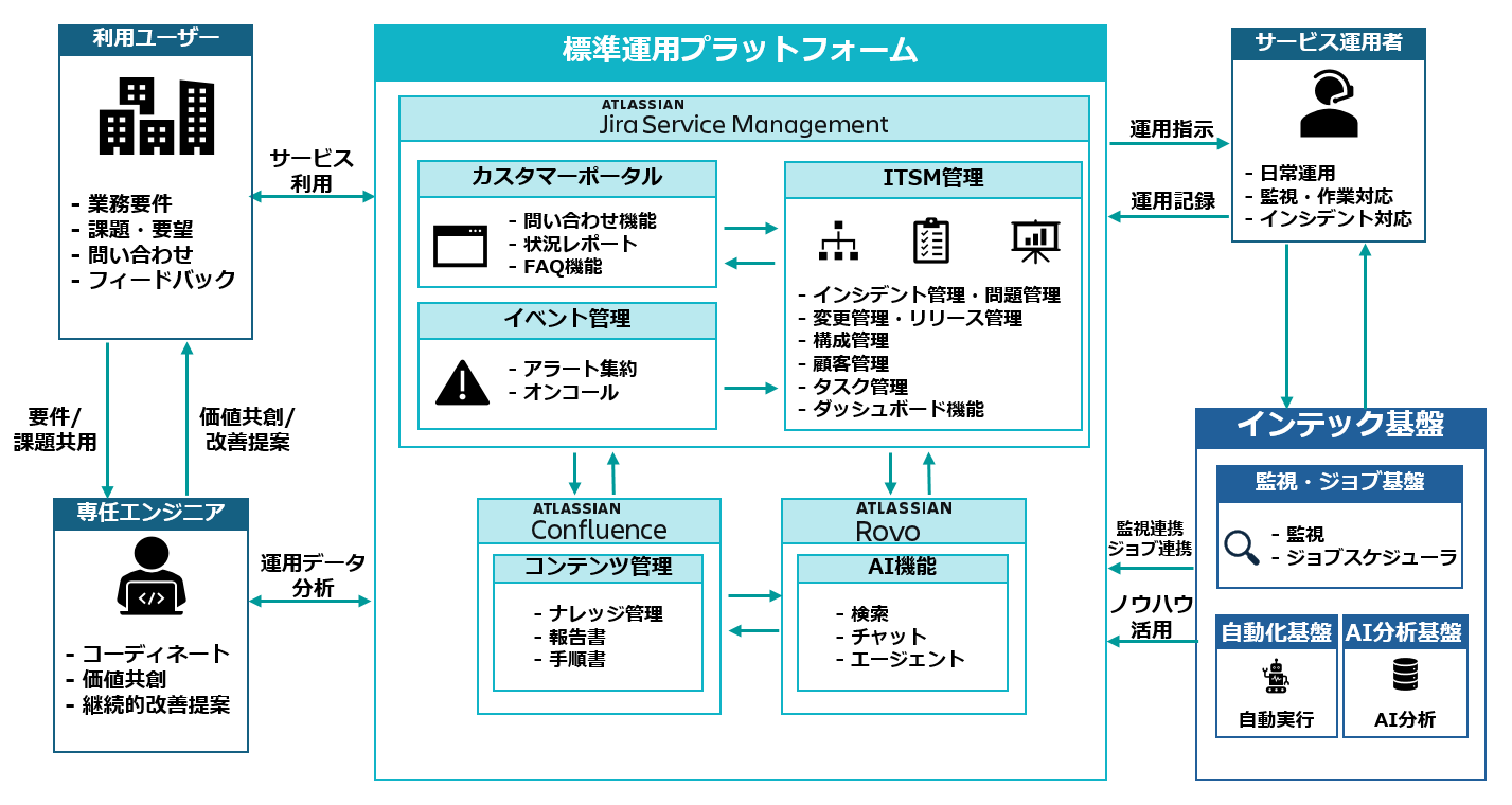 メタ無意識トランスフォーメーションプログラム 4枚組 MTP メタ無意識トランスフォーメーションプログラム 4枚組 メタ