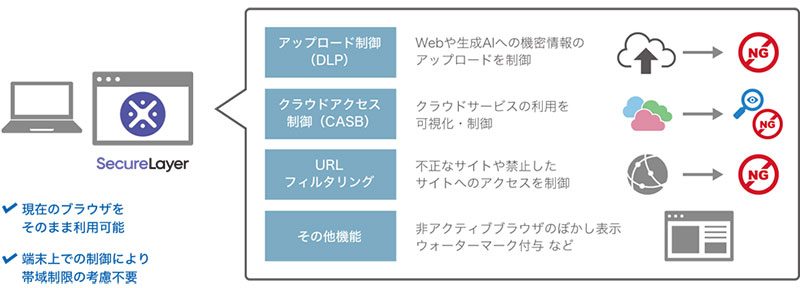IIJ、端末向けセキュリティサービスにWebサイトやWebサービスへの