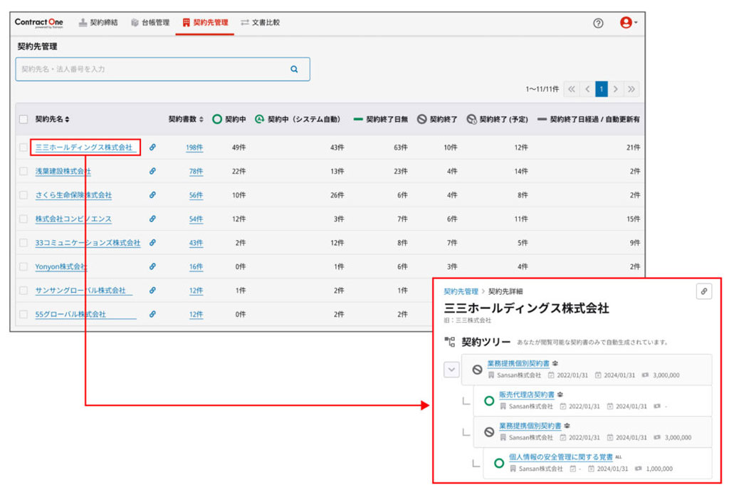 Sansanの契約データベース「Contract One」、企業ごとの契約状況を把握