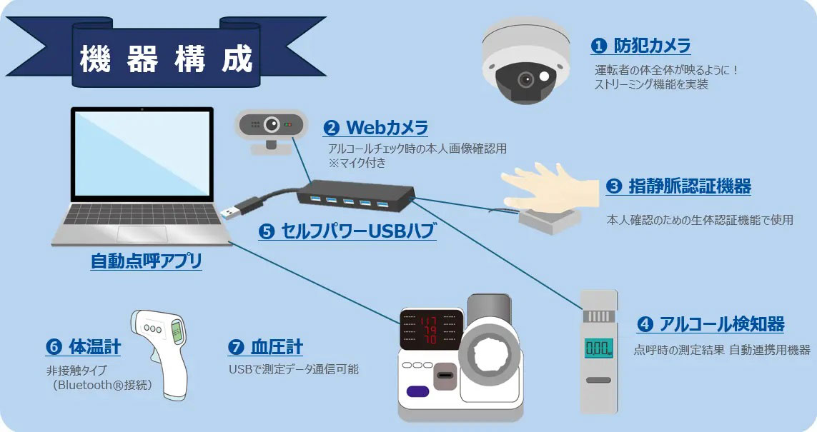 確認用 IIJmioの“端末動作確認”がかなりアツい、eSIM専用の新「iPhone」