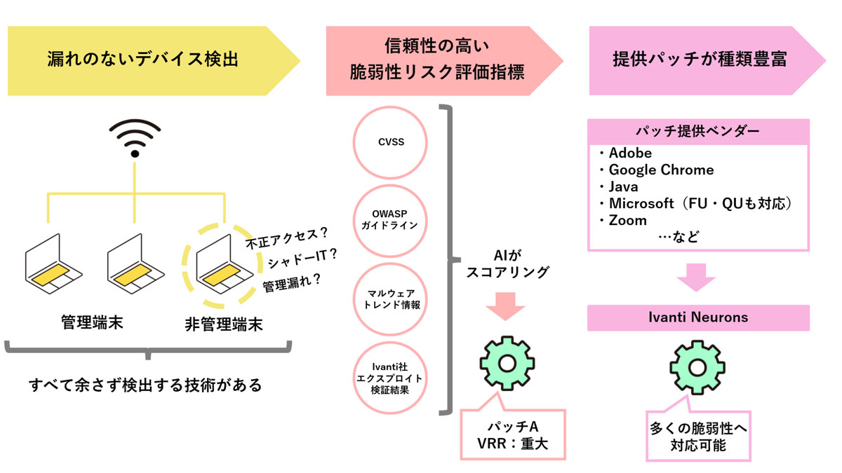 態癖力のコントロール　⚠️裁断済み Amazon.co.jp: KOHLBURG バイクロック チェーンロック U字ロック