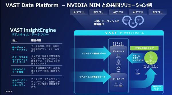 マクニカ、「AI TRY NOW PROGRAM」へVAST Dataの「InsightEngine」を