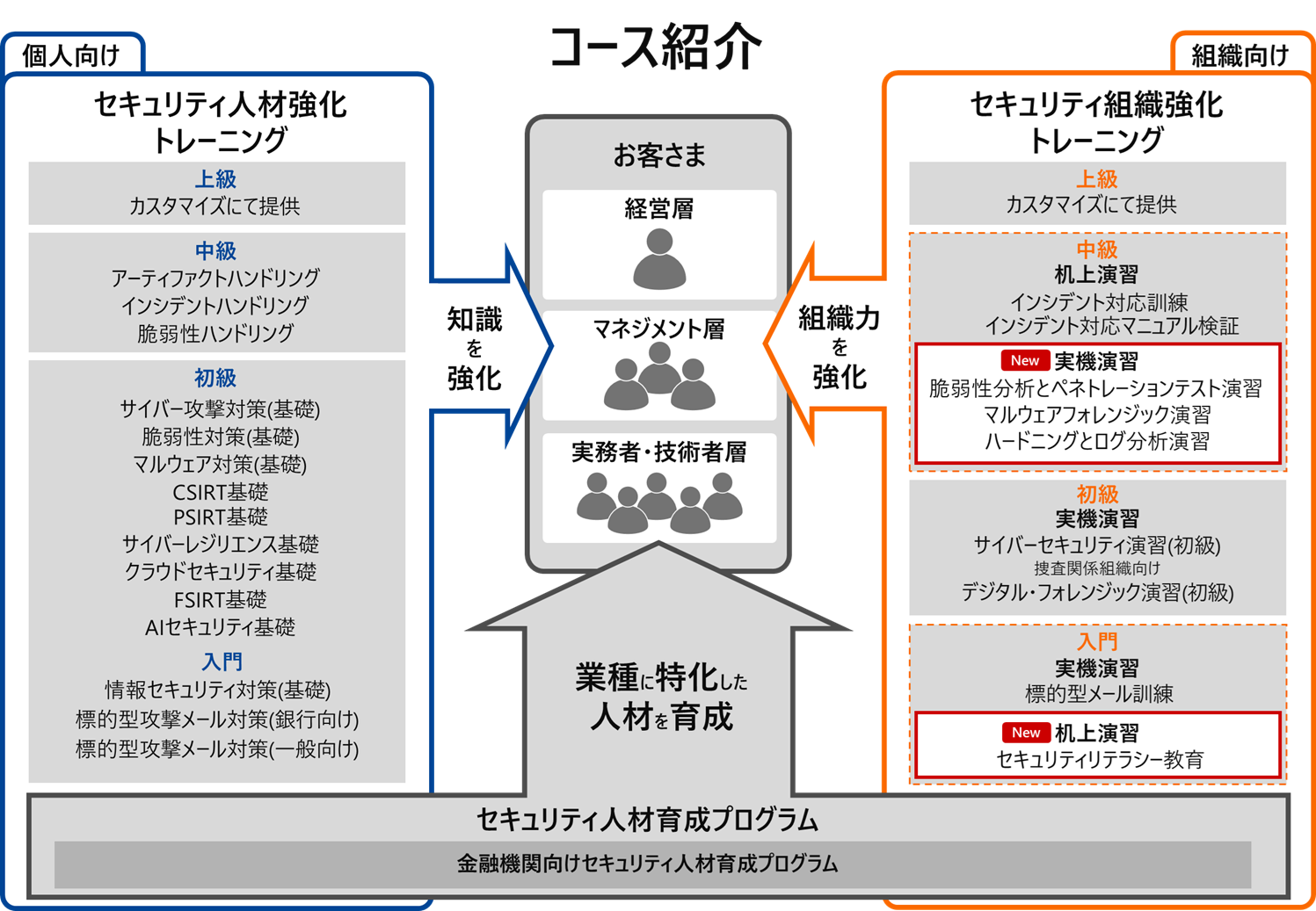 日立ソリューションズ・クリエイト、「サイバーセキュリティ