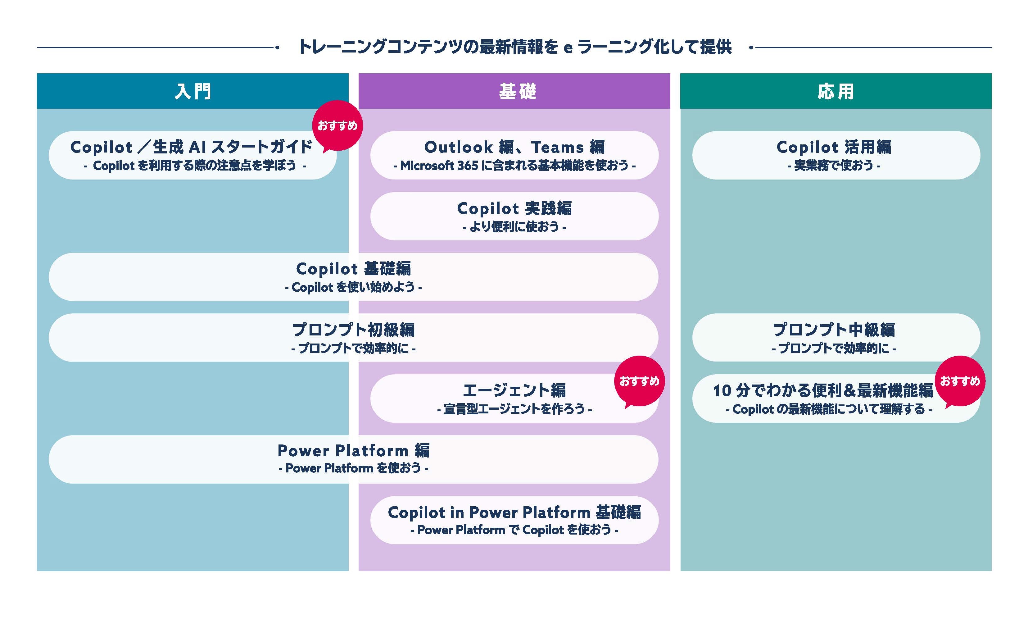 prez  取引進行ページ 2.0.20～】【文書管理】確認文書申請 – ZACヘルプセンター