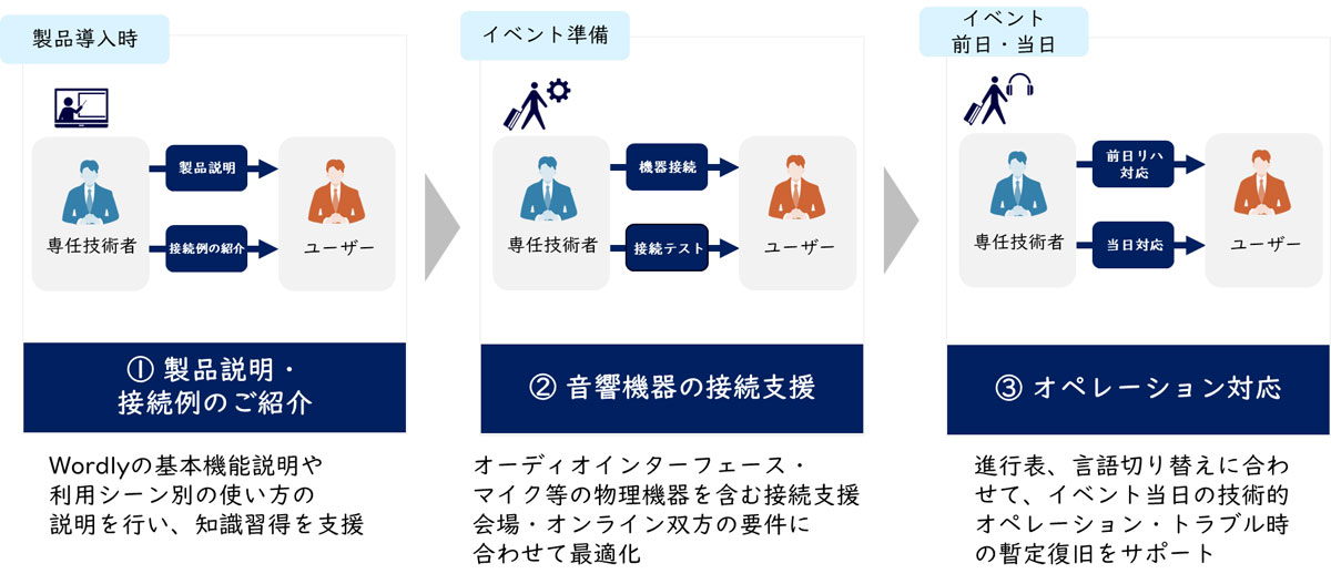画像が削除されました