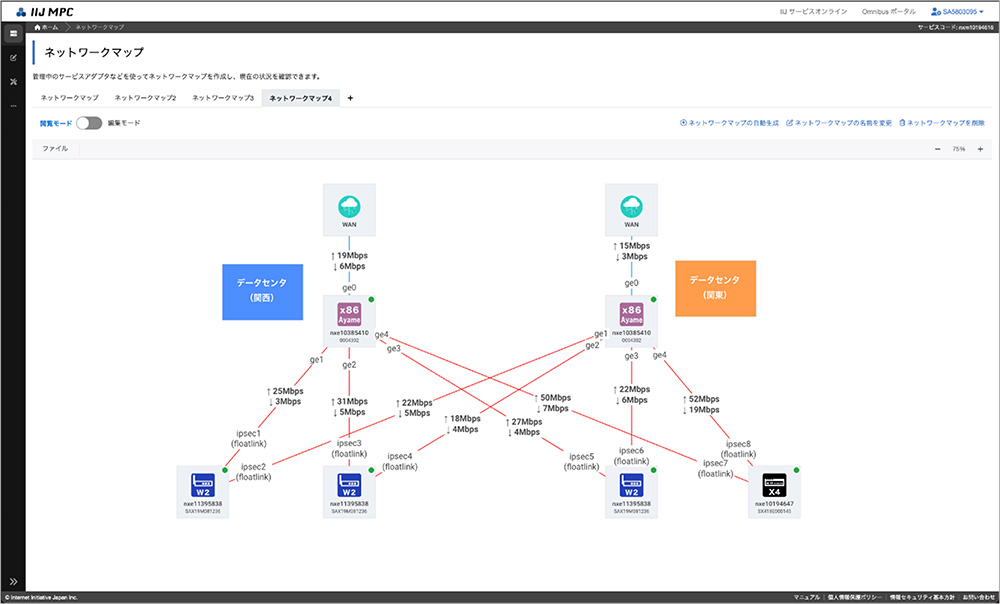 IIJのネットワーク機器管理サービス、ネットワーク構成図の自動生成