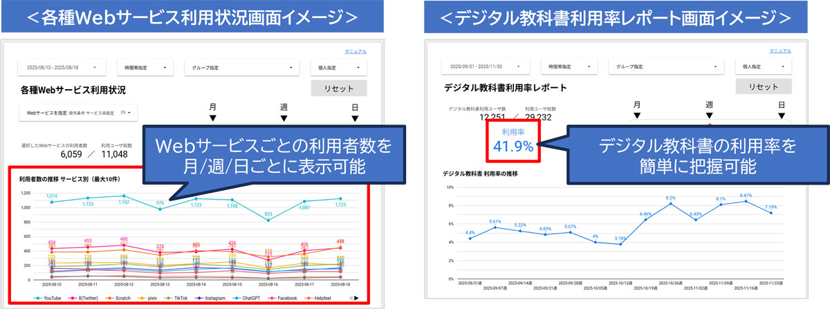 ALSI、Webフィルタサービスの教育機関向けダッシュボードにWebサービス