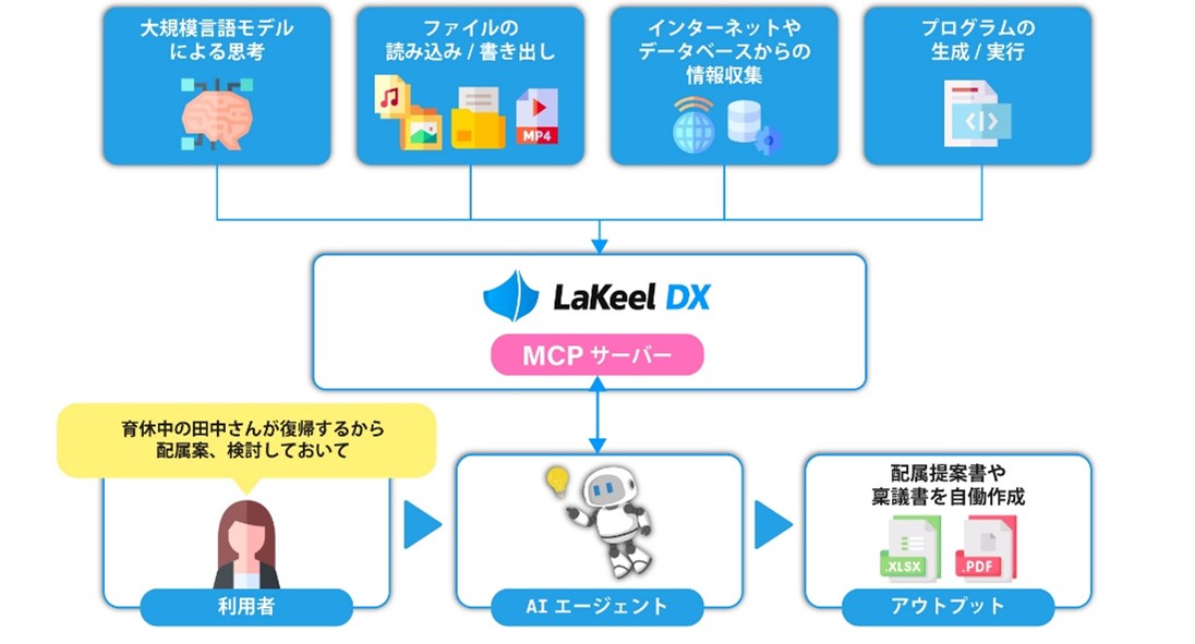 画像が削除されました