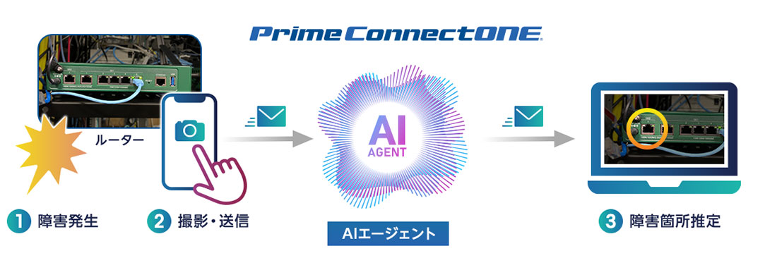 画像が削除されました