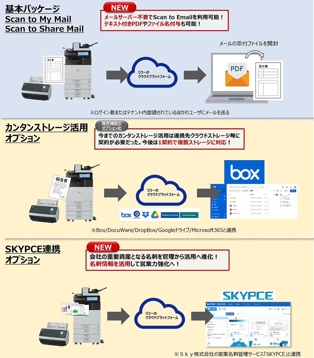 リコージャパン、必要な機能を柔軟に選択できるスキャンアプリ「RICOH 