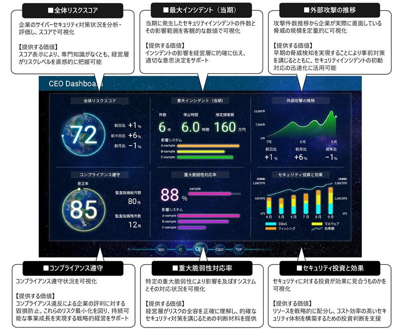 日立ソリューションズ・クリエイト、Splunkの導入と独自UXダッシュ