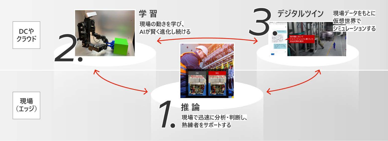 日立、フィジカルAIの実装を顧客と協創する「フィジカルAI体験スタジオ