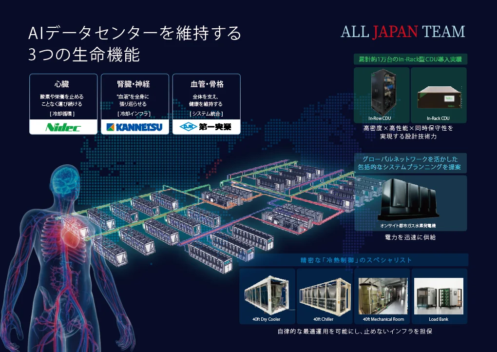 カンネツ、ニデック、第一実業の3社が連携、AIデータセンターに必要と