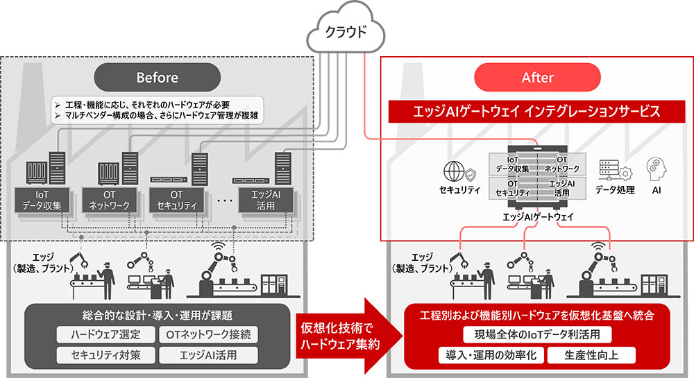 日立情報通信エンジニアリング、エッジAIゲートウェイの