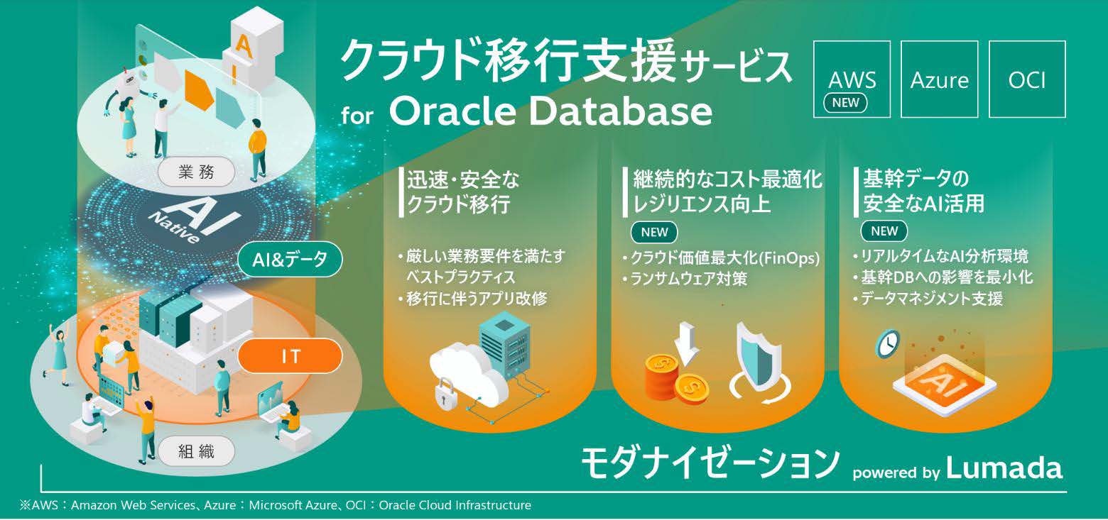 日立、基幹システムのクラウド移行支援サービスに「Oracle Database