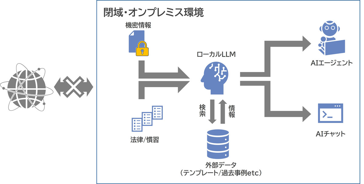 画像が削除されました