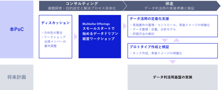 東海大学とNEC、「大学向けデータ利活用基盤PoC」協創プロジェクトを