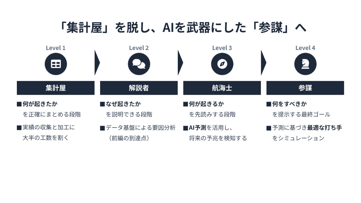 特集】「Excelの集計屋」から「経営の参謀」へ――データとAIで変える