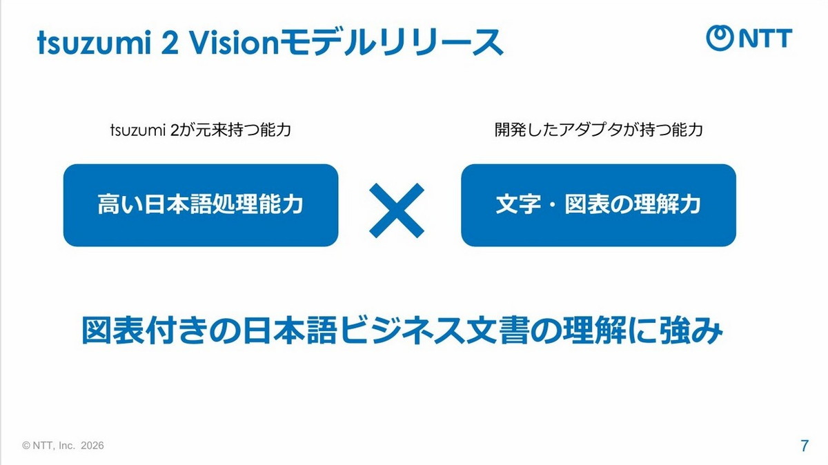 NTT、大規模言語モデル「tsuzumi 2」の新モデルを発表――図表入り日本語 