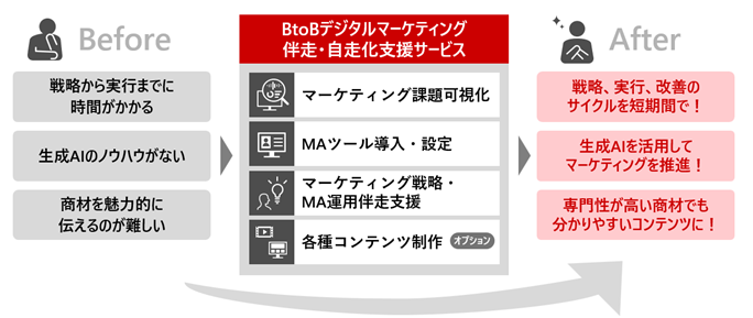 画像が削除されました