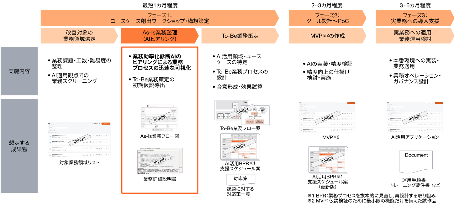 PwCコンサルティング、AIトランスフォーメーション支援サービス「Future Ready Workflow Design」を提供