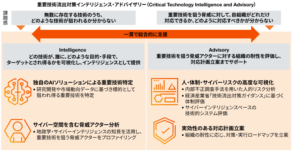PwC Japan、先端技術を保有する企業や研究機関向けに重要技術流出対策