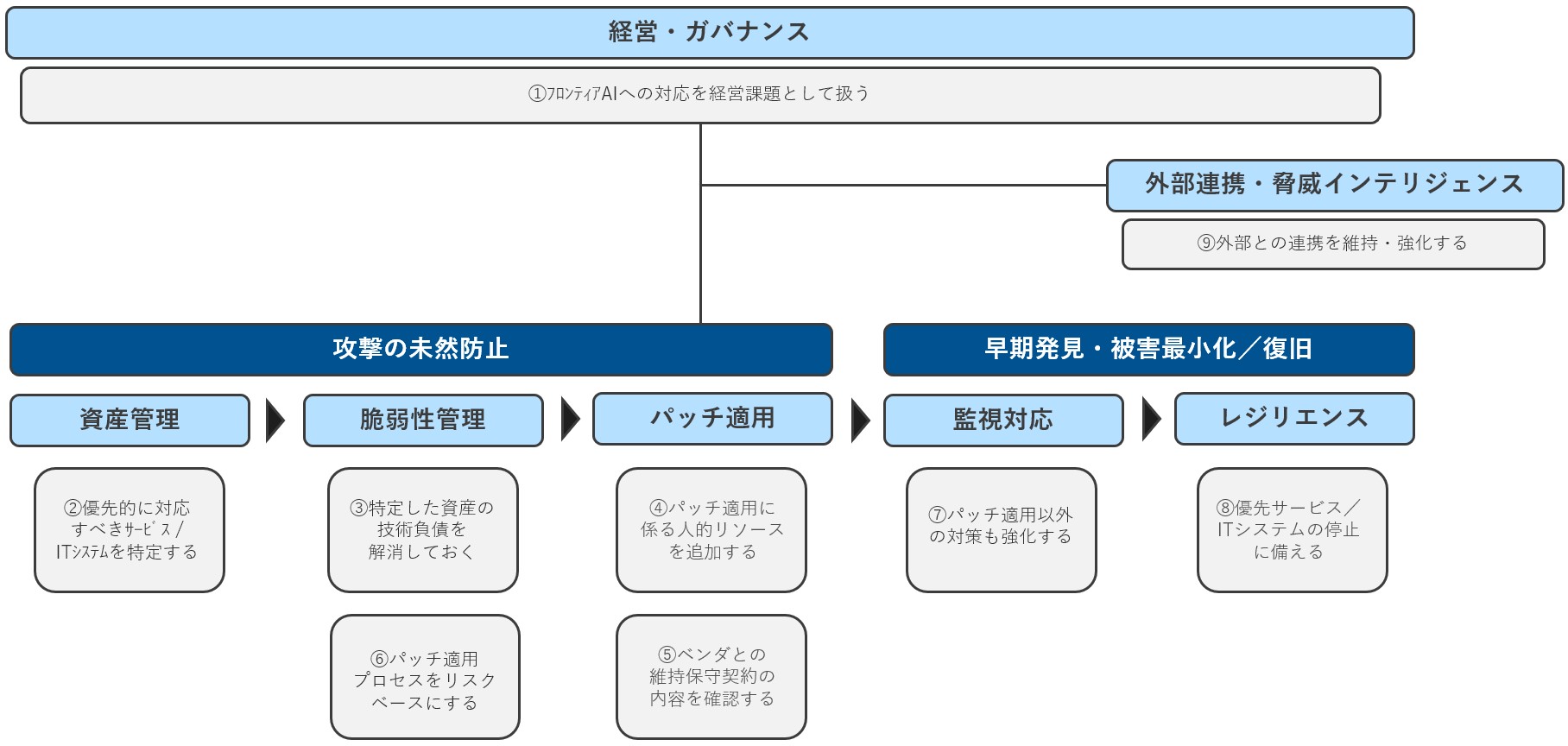 BBSec、「フロンティアAIによる脅威」を踏まえた金融庁・日銀の通達で金融機関に求められる対策の支援サービスを提供