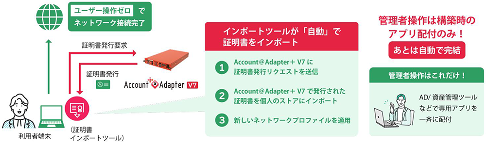 HCNET、認証アプライアンス「Account@Adapter+ V7」の新バージョンを発表