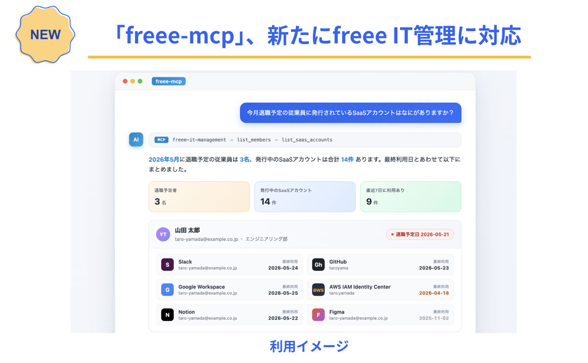 フリーのMCPサーバー「freee-mcp」、SaaSアカウントやデバイスを統制する「freee IT管理」に対応