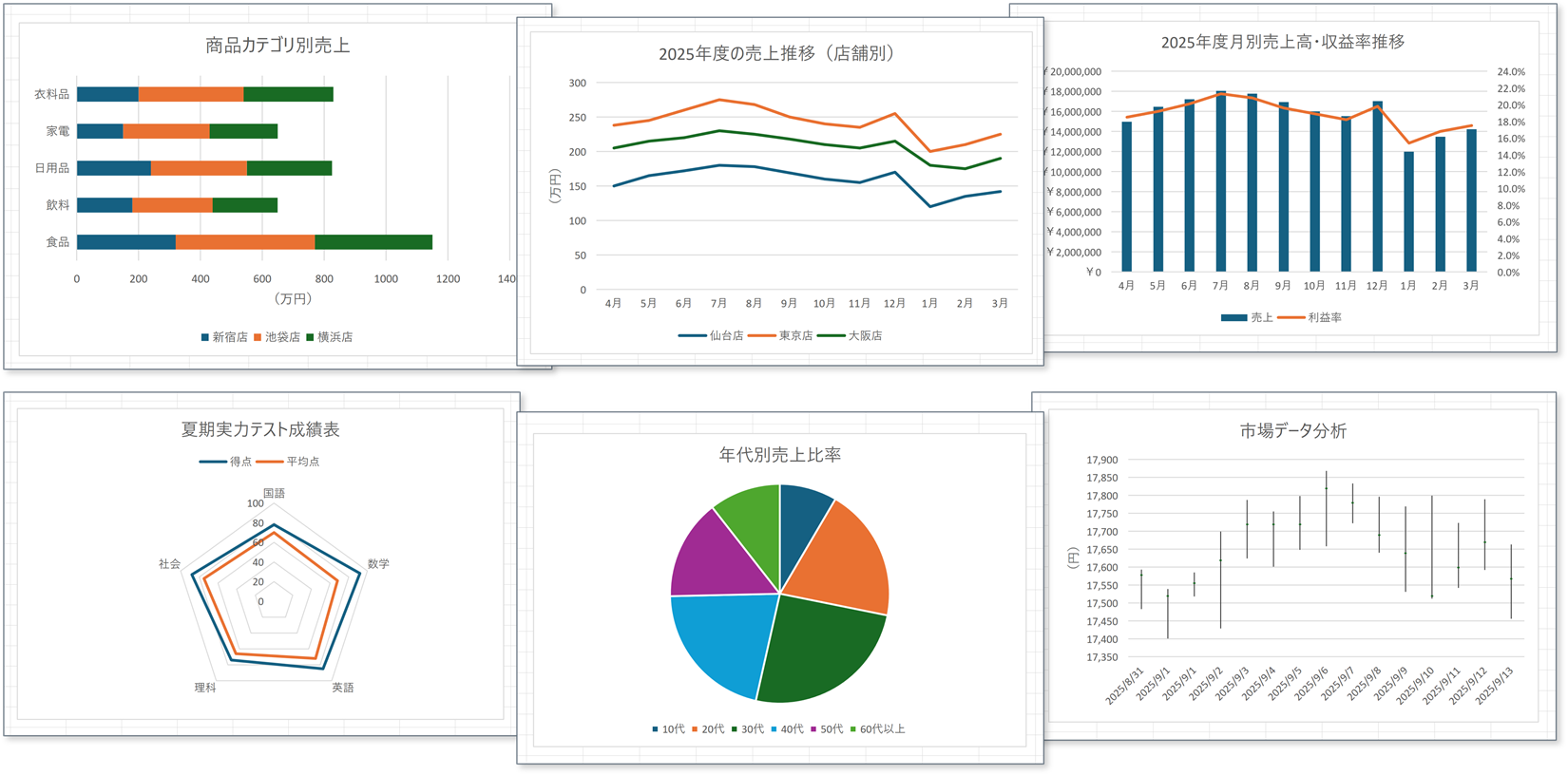 メシウス、Excel互換性を強化したWPF表計算UIコンポーネントの新版「SPREAD for WPF 5.0J」をリリース