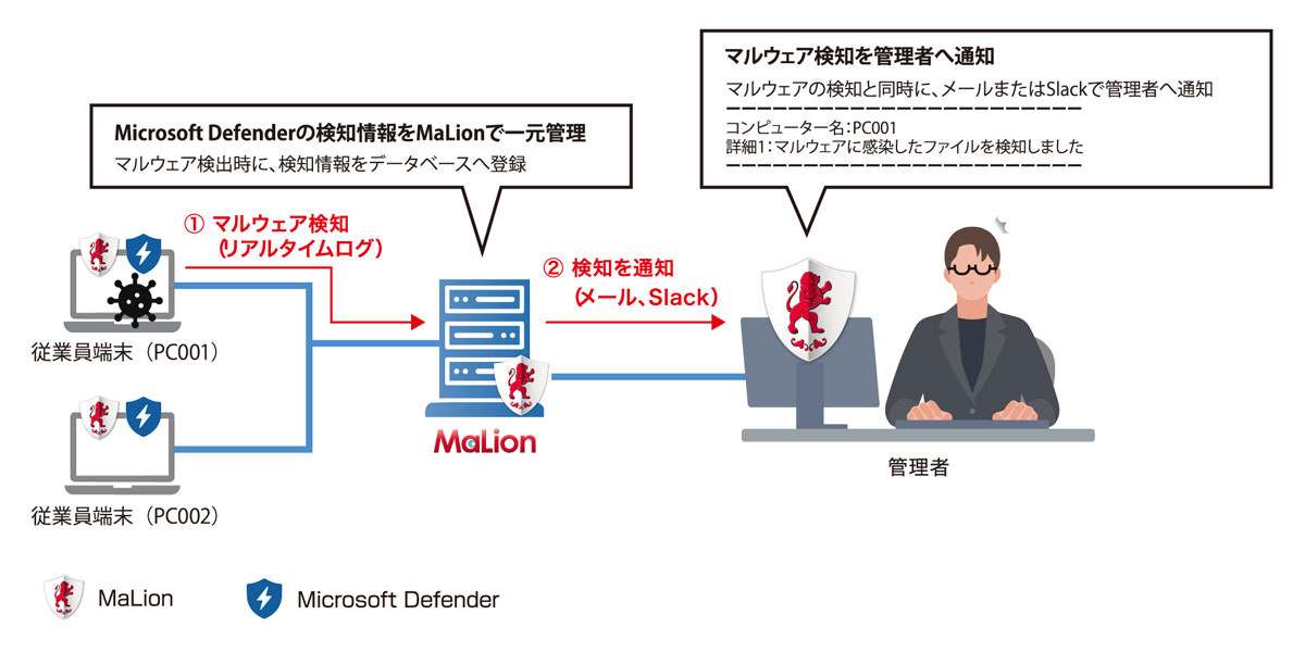 インターコムのIT資産管理ツール「MaLion 7」、Microsoft Defenderとの連携に対応し中小企業のセキュリティ対策を支援