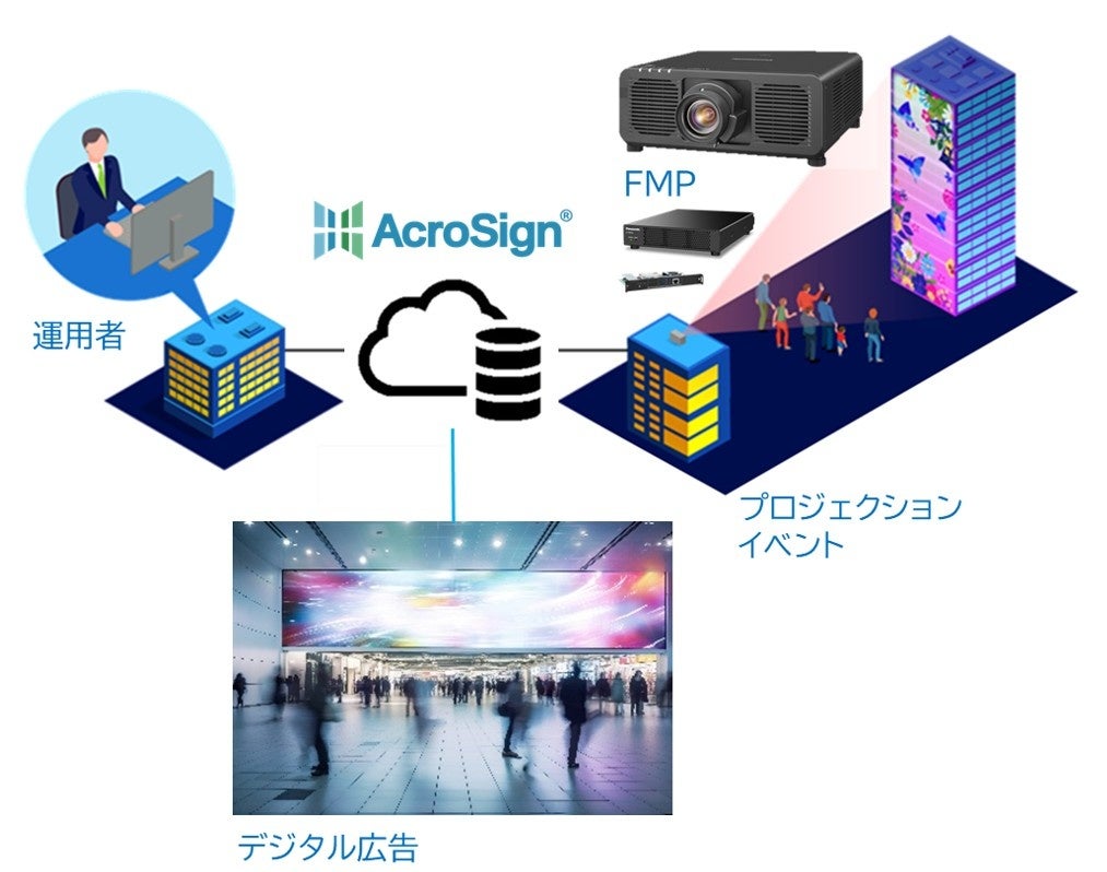 パナソニック コネクト、デジタルサイネージソリューション「AcroSign」に複数台プロジェクターの運用を支援する新機能を追加