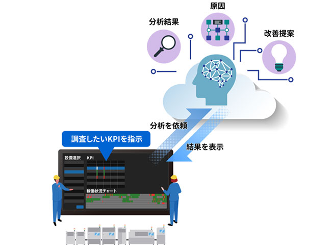 東芝、SMTラインの製造工程改善に向けた「AIリコメンドサービス」を提供開始 長年の製造知見をAIに反映